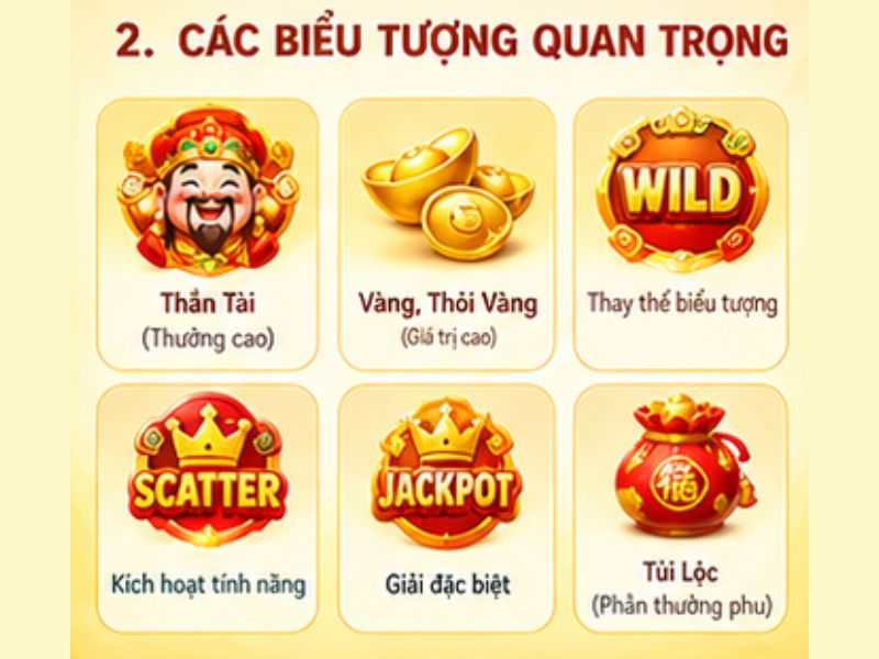 Các biểu tượng quan trọng trong Nổ Hũ Thần Tài