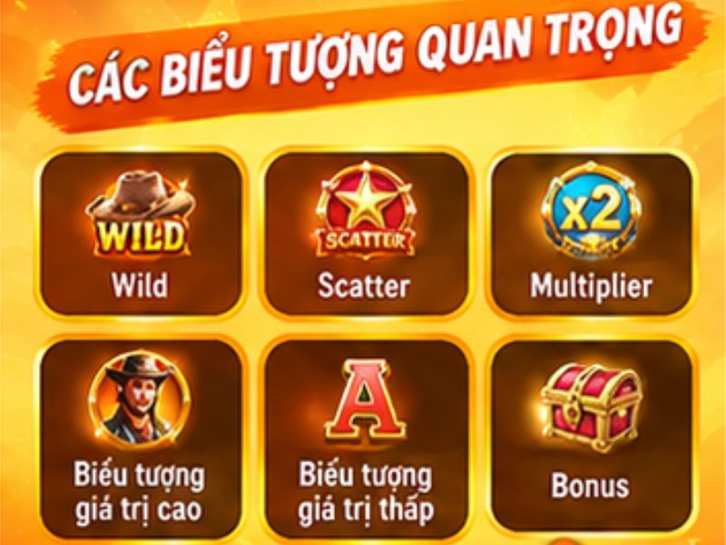 Tìm Hiểu Các Biểu Tượng Quan Trọng
